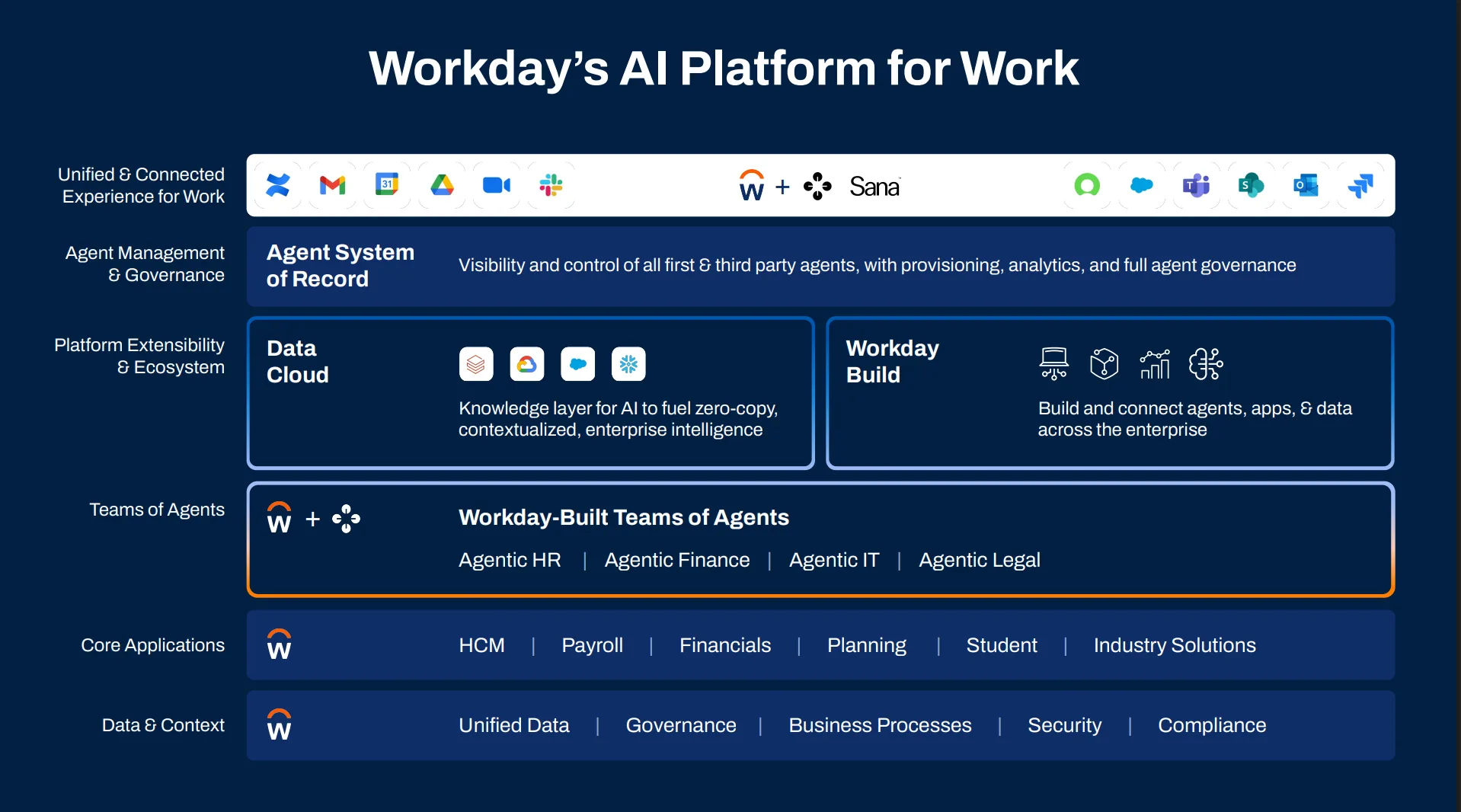 Workday Announces Fiscal 2027 First Quarter Financial Results