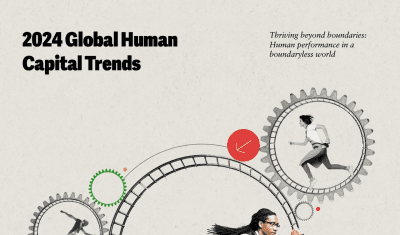 2024 Global Human Capital Trends -Deloitte