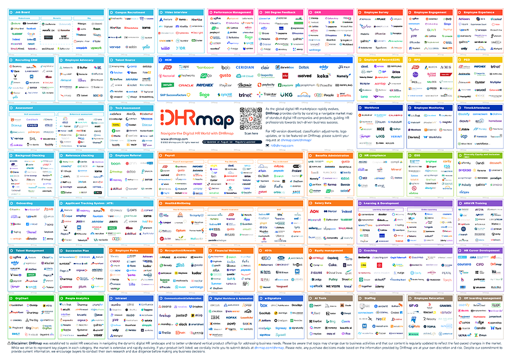 About DHRmap marketmap